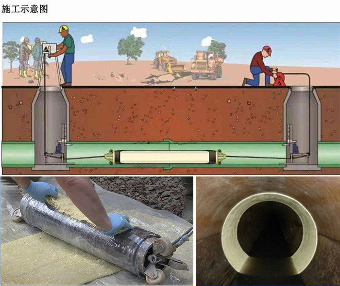 桥东管道局部点状修复